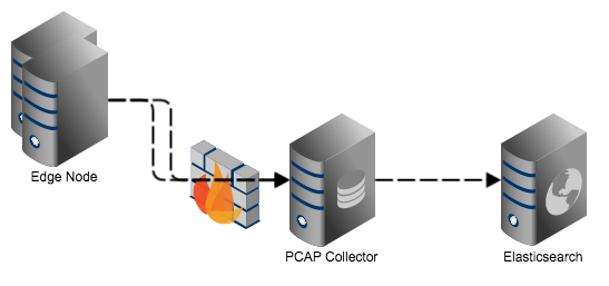 pcap_server